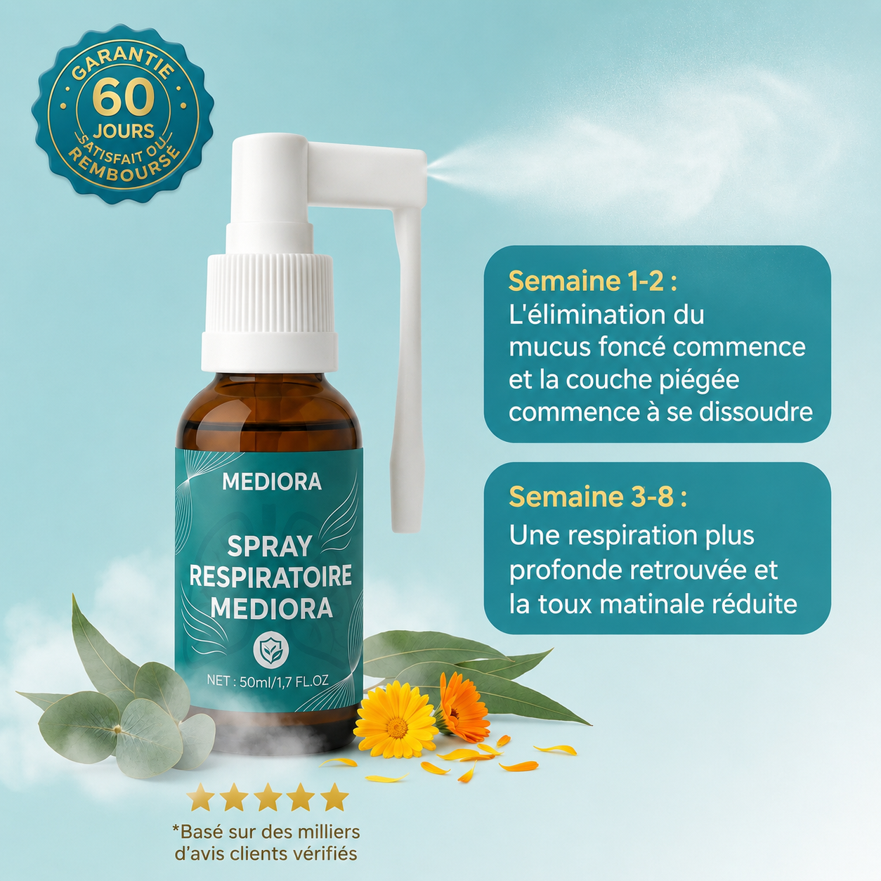 60 day breathe-free timeline